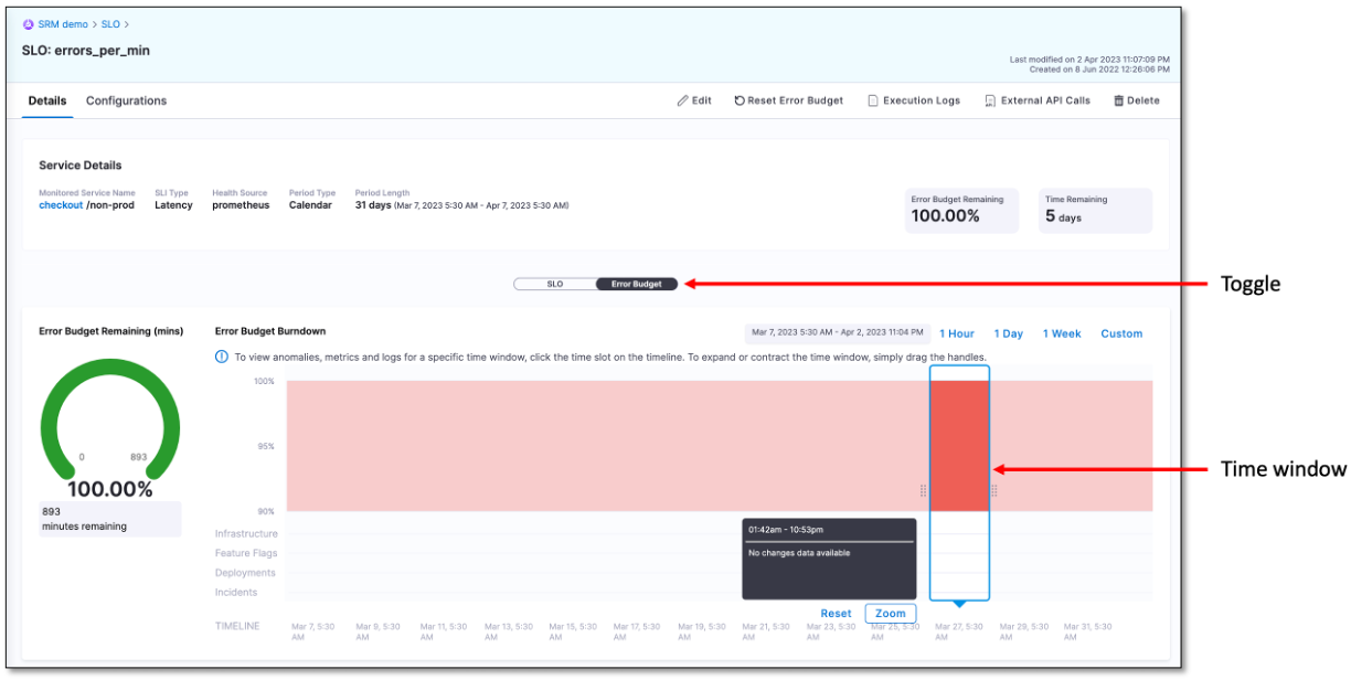 Error budget burn details