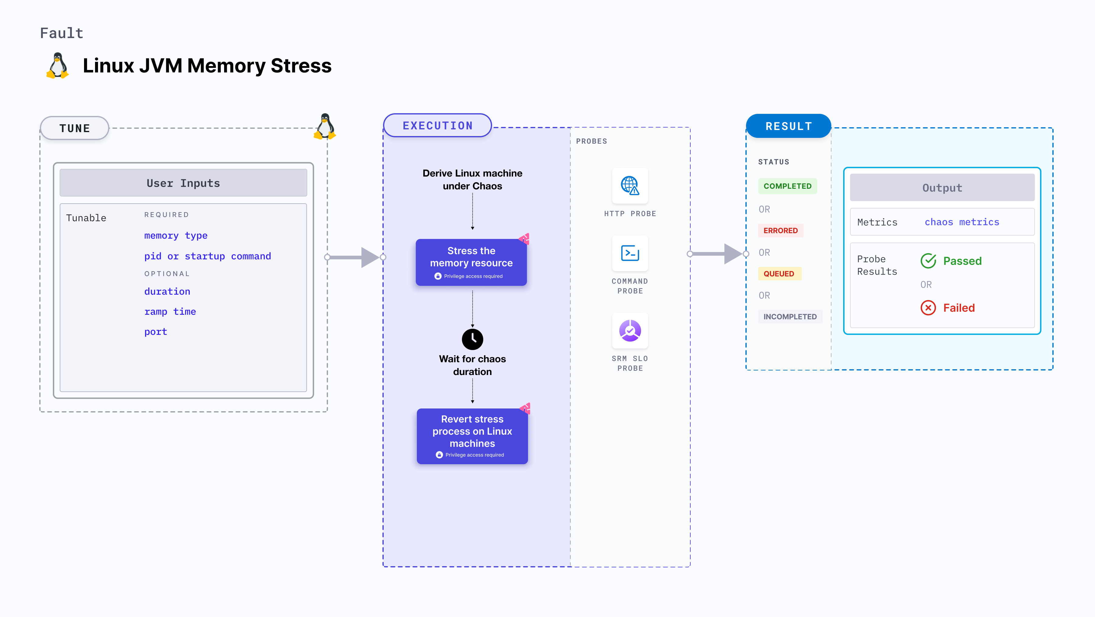 Linux JVM memory stress